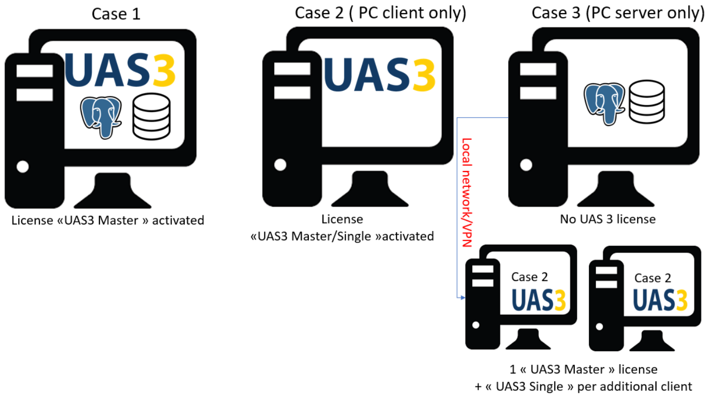 UAS Installation